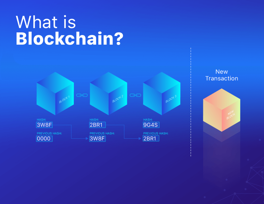 Blockchain, blockchain technology, crypto, crypto universe, cryptouniverse, crypto currency, btc, Etherium, What is blockchain, key features of blockchain