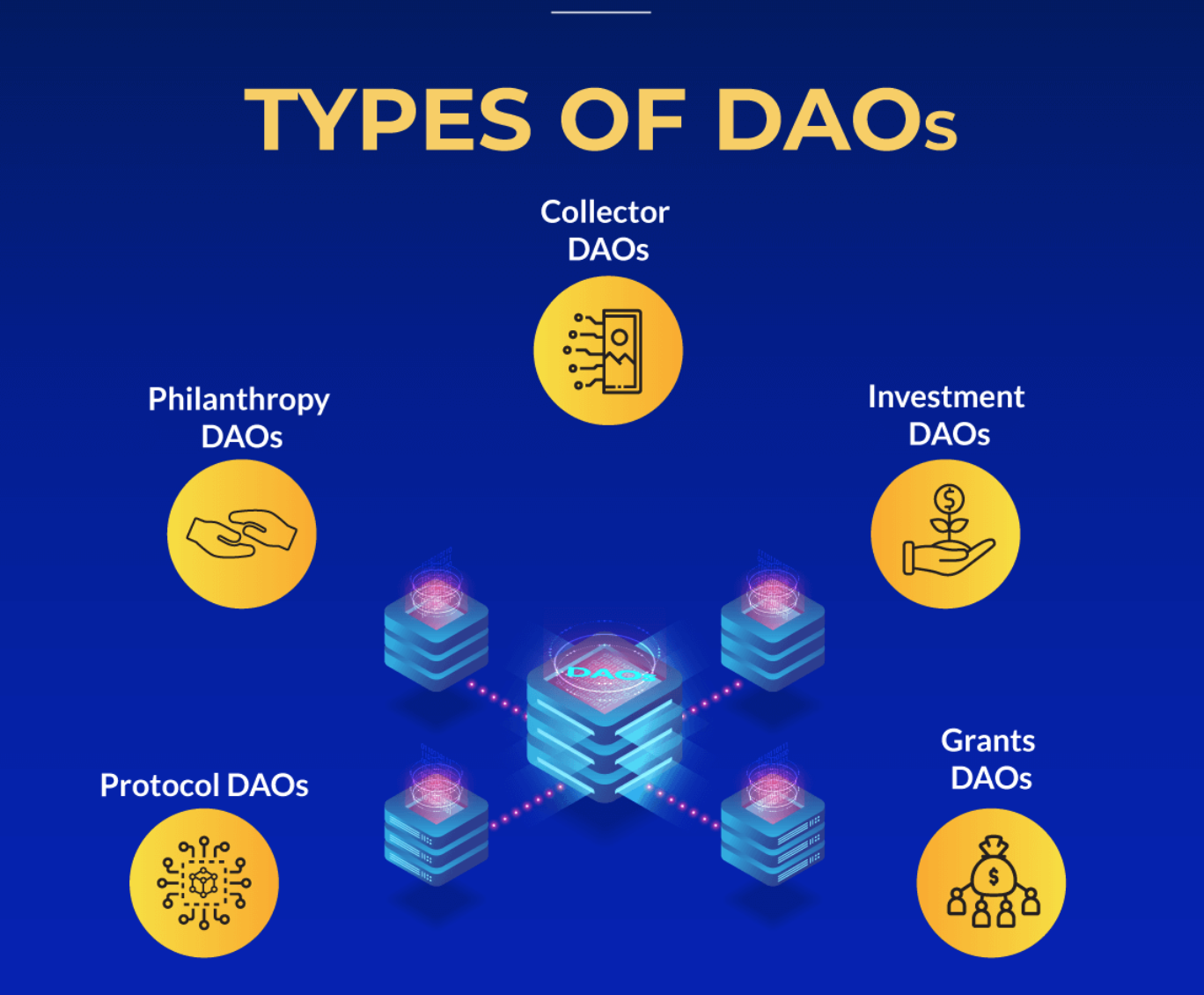 What is a DAO, Decentralized Autonomous Organizations in crypto,Decentralized Autonomous Organizations, DAO, Crypto universe, crypto, crypto universe news, news, crypto news, latest news